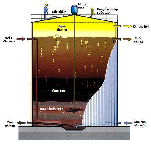Hệ thống xử lý nước thải Kirin Acecook